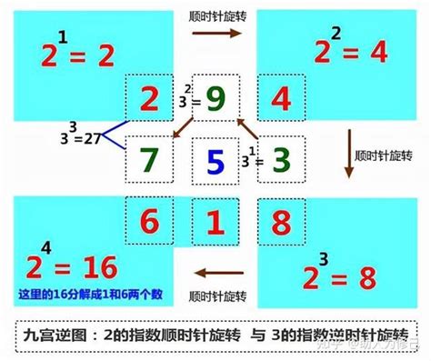 九宫图|九宫图速记及玩法